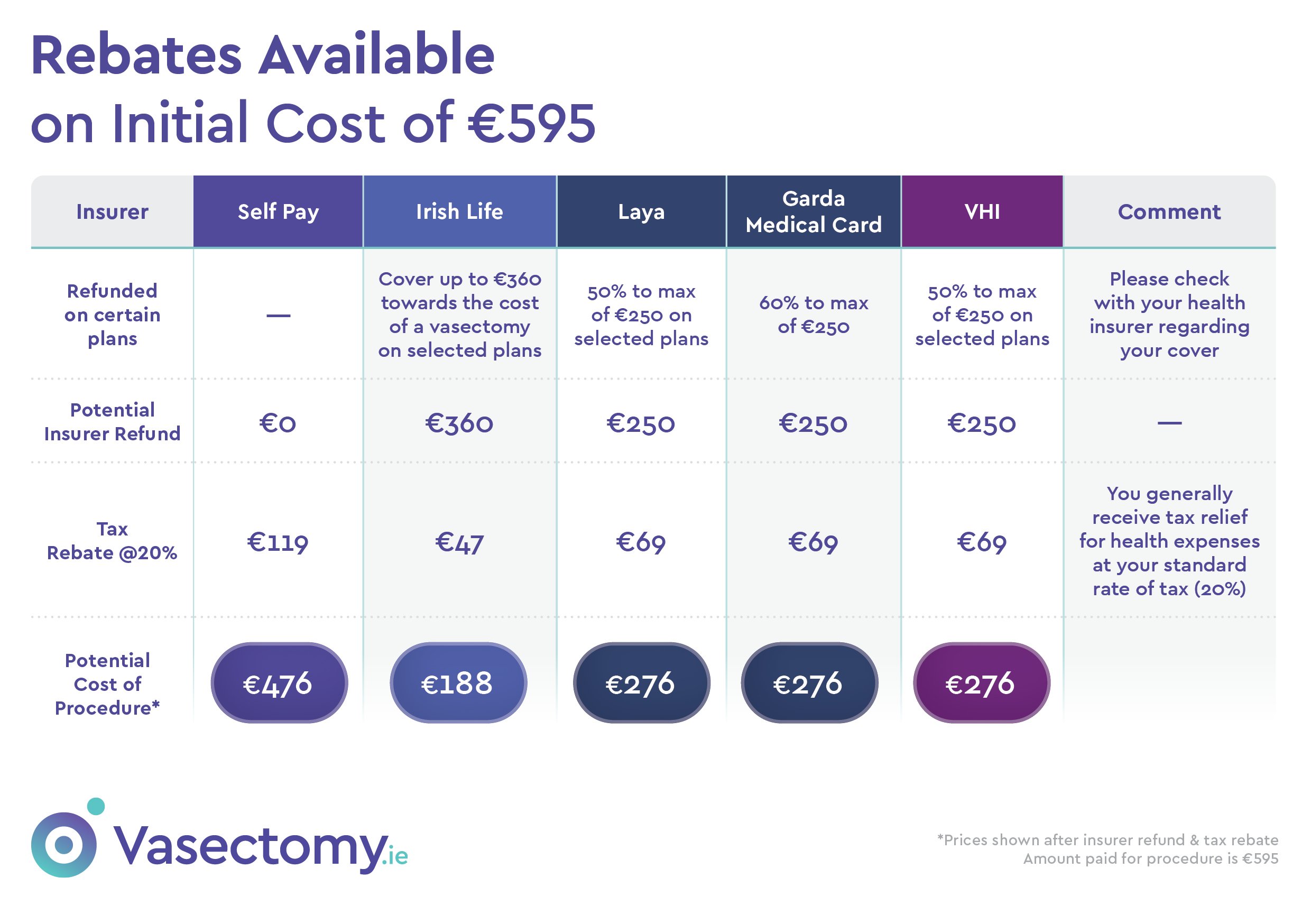 How Much does a Vasectomy Cost in Ireland? Vasectomy.ie